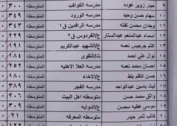 قائمة بالاسماء