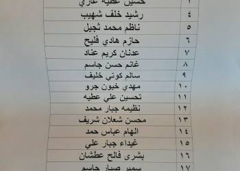 قوائم بأسماء وجبة جديدة من صكوك قروض الاسكان في ذي قار