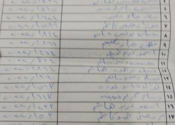 قوائم بأسماء وجبة جديدة من صكوك قروض الاسكان في ذي قار
