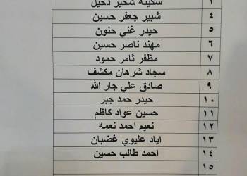 ذي قار : قوائم جديدة بأسماء المشمولين بقروض صندوق الإسكان