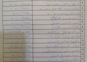 ذي قار: قوائم جديدة باسماء المشمولين بقروض صندوق الاسكان