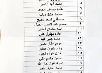 وصول وجبة جديدة من قروض الإسكان في ذي قار