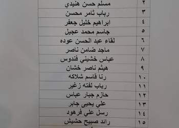 بالأسماء: صندوق اسكان ذي قار يطلق دفعةً جديدةً من الصكوك