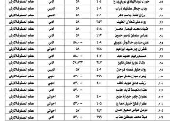 قوائم بأسماء المقبولين في الدراسة المسائية لكلية التربية الأساسية بجامعة سومر