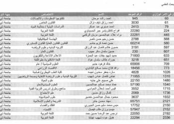قائمة بالاسماء