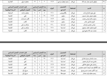 قائمة بالاسماء