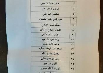 قوائم بأسماء وجبة جديدة من مقترضي صندوق الاسكان في ذي قار