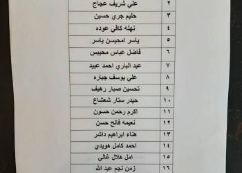قوائم بأسماء وجبة جديدة من مقترضي صندوق الاسكان في ذي قار