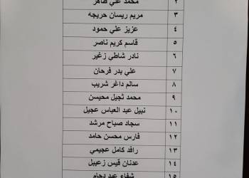 صندوق اسكان ذي قار يعلن عن وجبة من الصكوك