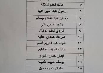 صندوق إسكان ذي قار يعلن عن وجبة جديدة من الصكوك
