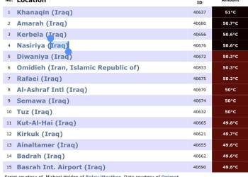 درجات الحرارة 