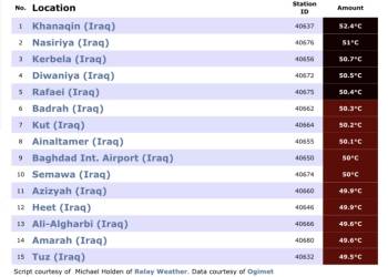 درجات الحرارة