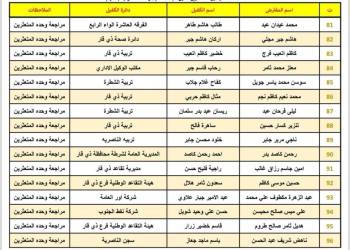 إسكان ذي قار ينشر قوائم المتعثرين بسداد القروض