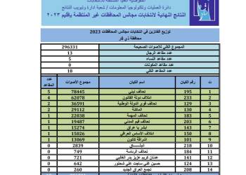 الكتل الفائزة