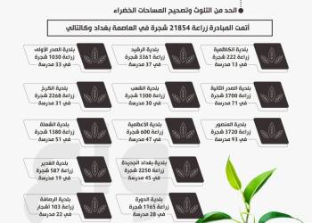 حملة التشجير