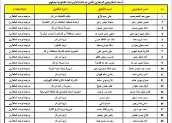 صندوق اسكان