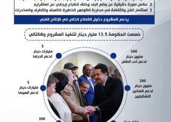 رئيس الوزراء يطلق مشروعا كبير لدعم الثقافة والفنون