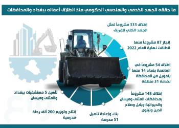 الجهد الخدمي