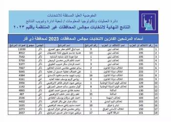 الفازئين