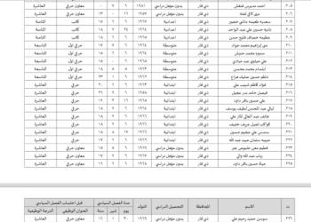 بالاسماء